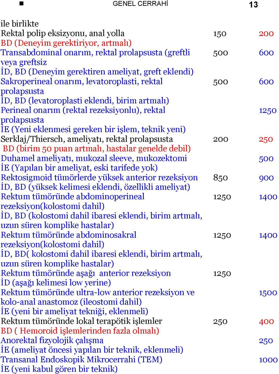 bir işlem, teknik yeni) Serklaj/Thiersch, ameliyatı, rektal prolapsusta BD (birim 50 puan artmalı, hastalar genelde debil) Duhamel ameliyatı, mukozal sleeve, mukozektomi İE (Yapılan bir ameliyat,