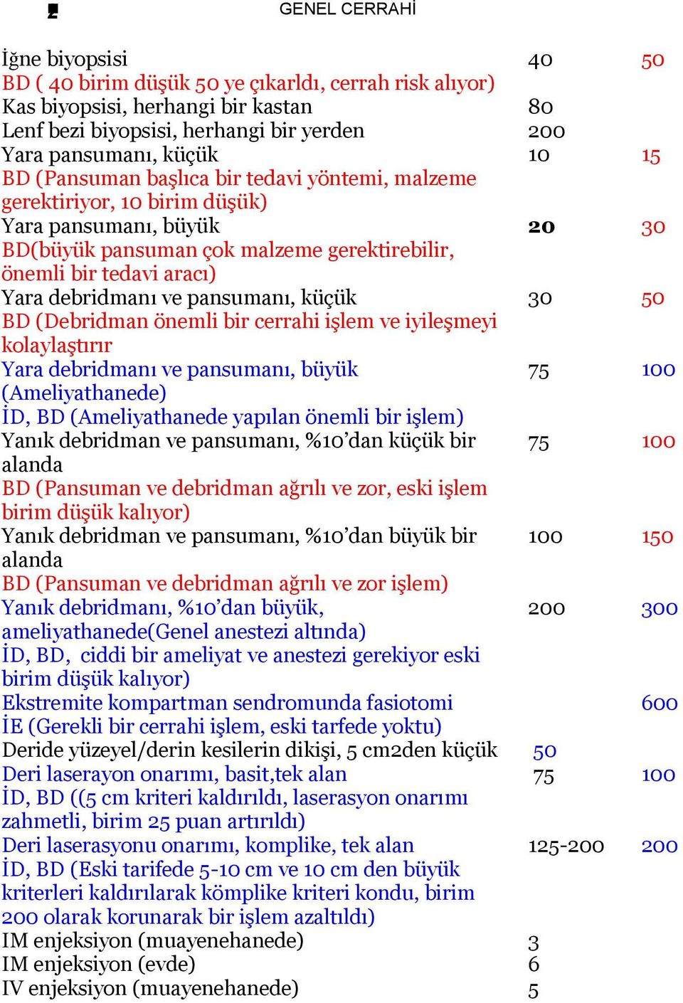 pansumanı, küçük 30 50 BD (Debridman önemli bir cerrahi işlem ve iyileşmeyi kolaylaştırır Yara debridmanı ve pansumanı, büyük 75 100 (Ameliyathanede) İD, BD (Ameliyathanede yapılan önemli bir işlem)