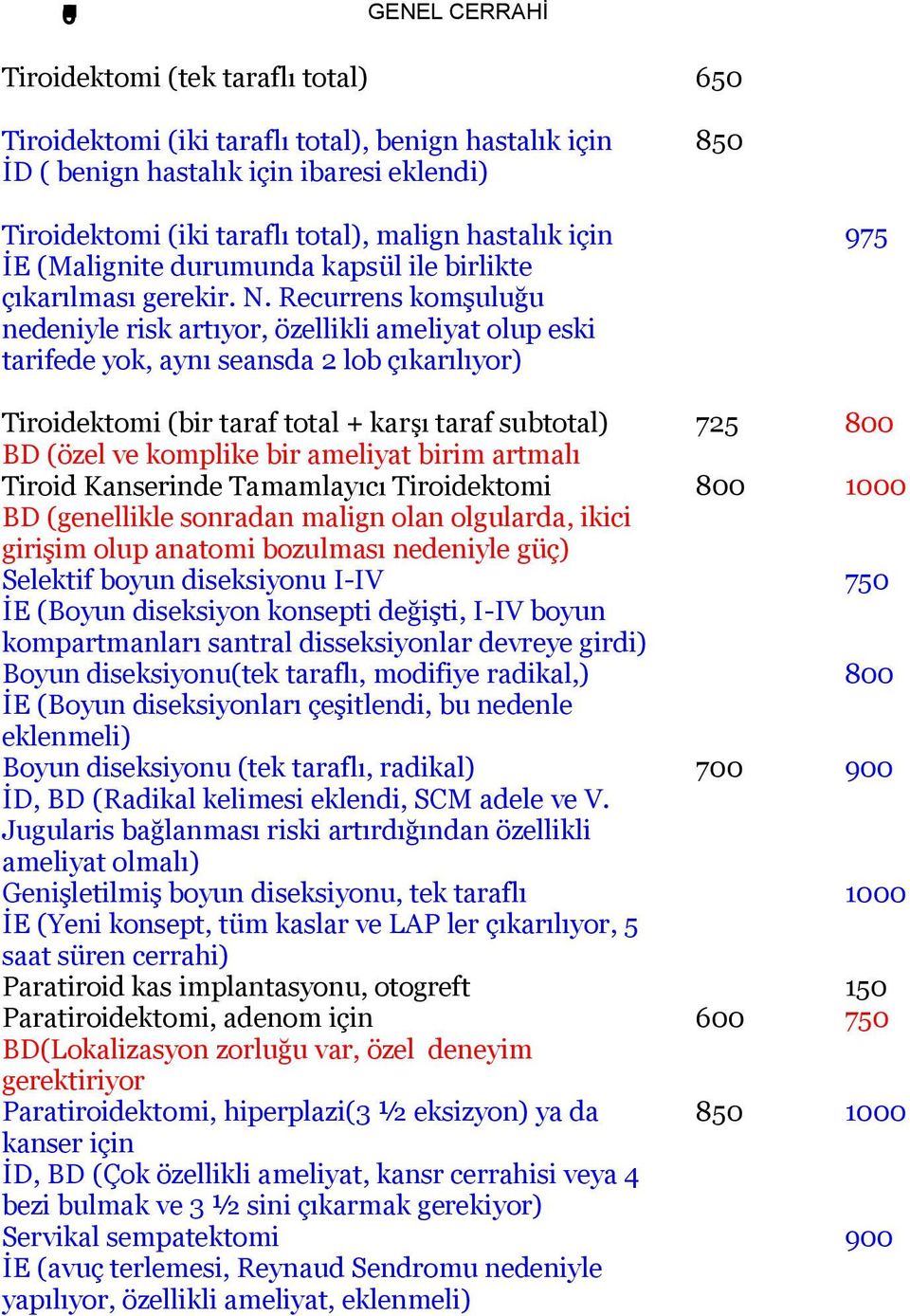 Recurrens komşuluğu nedeniyle risk artıyor, özellikli ameliyat olup eski tarifede yok, aynı seansda 2 lob çıkarılıyor) 975 Tiroidektomi (bir taraf total + karşı taraf subtotal) 725 800 BD (özel ve