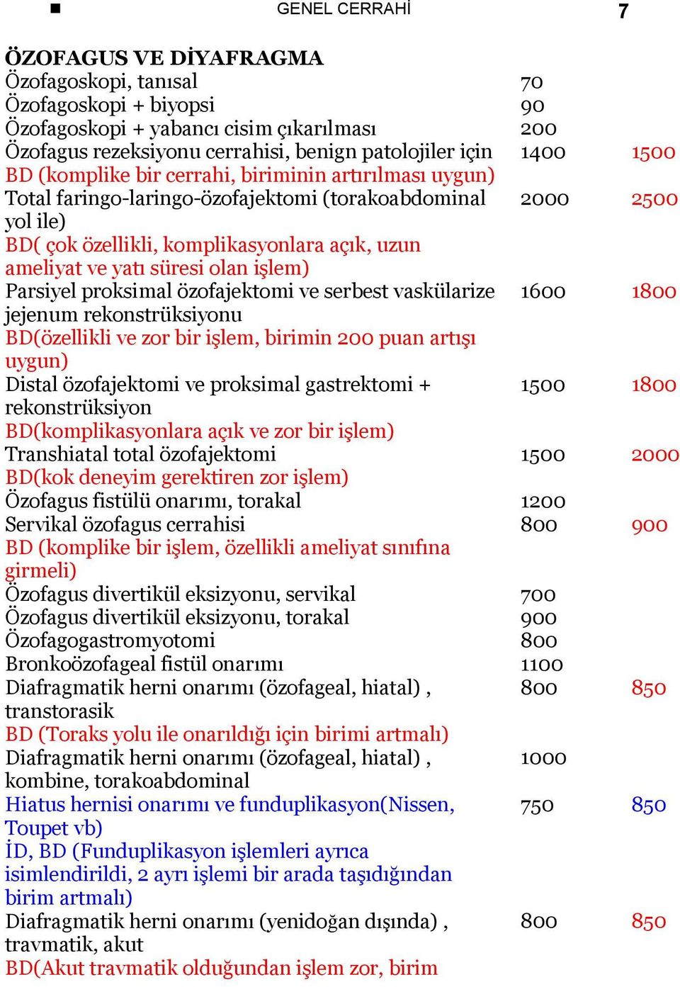 Parsiyel proksimal özofajektomi ve serbest vaskülarize 1600 1800 jejenum rekonstrüksiyonu BD(özellikli ve zor bir işlem, birimin 200 puan artışı uygun) Distal özofajektomi ve proksimal gastrektomi +