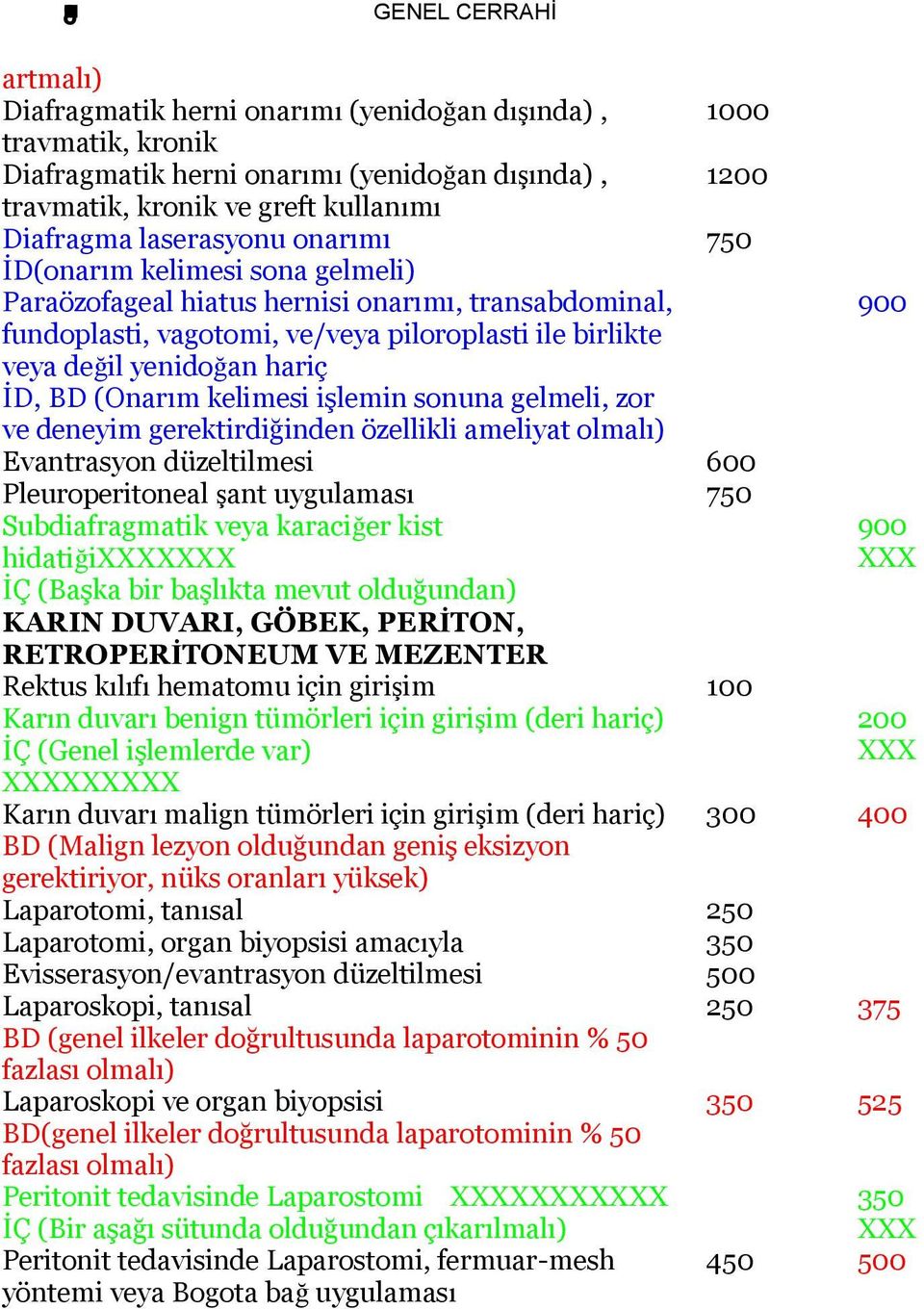 kelimesi işlemin sonuna gelmeli, zor ve deneyim gerektirdiğinden özellikli ameliyat olmalı) Evantrasyon düzeltilmesi 600 Pleuroperitoneal şant uygulaması 750 Subdiafragmatik veya karaciğer kist