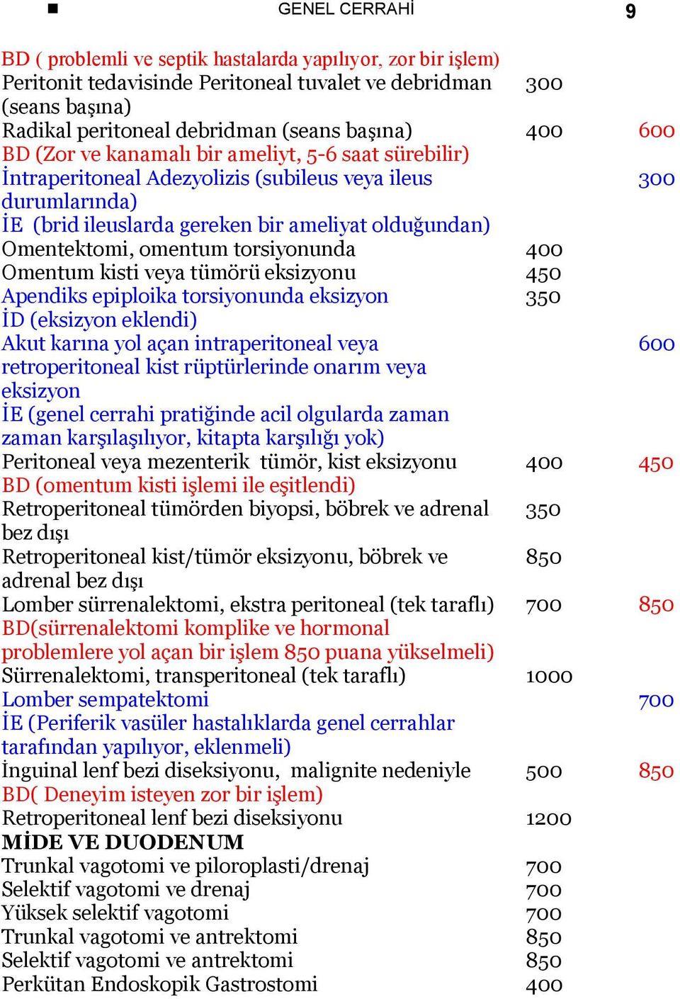 Omentum kisti veya tümörü eksizyonu 450 Apendiks epiploika torsiyonunda eksizyon 350 İD (eksizyon eklendi) Akut karına yol açan intraperitoneal veya 600 retroperitoneal kist rüptürlerinde onarım veya