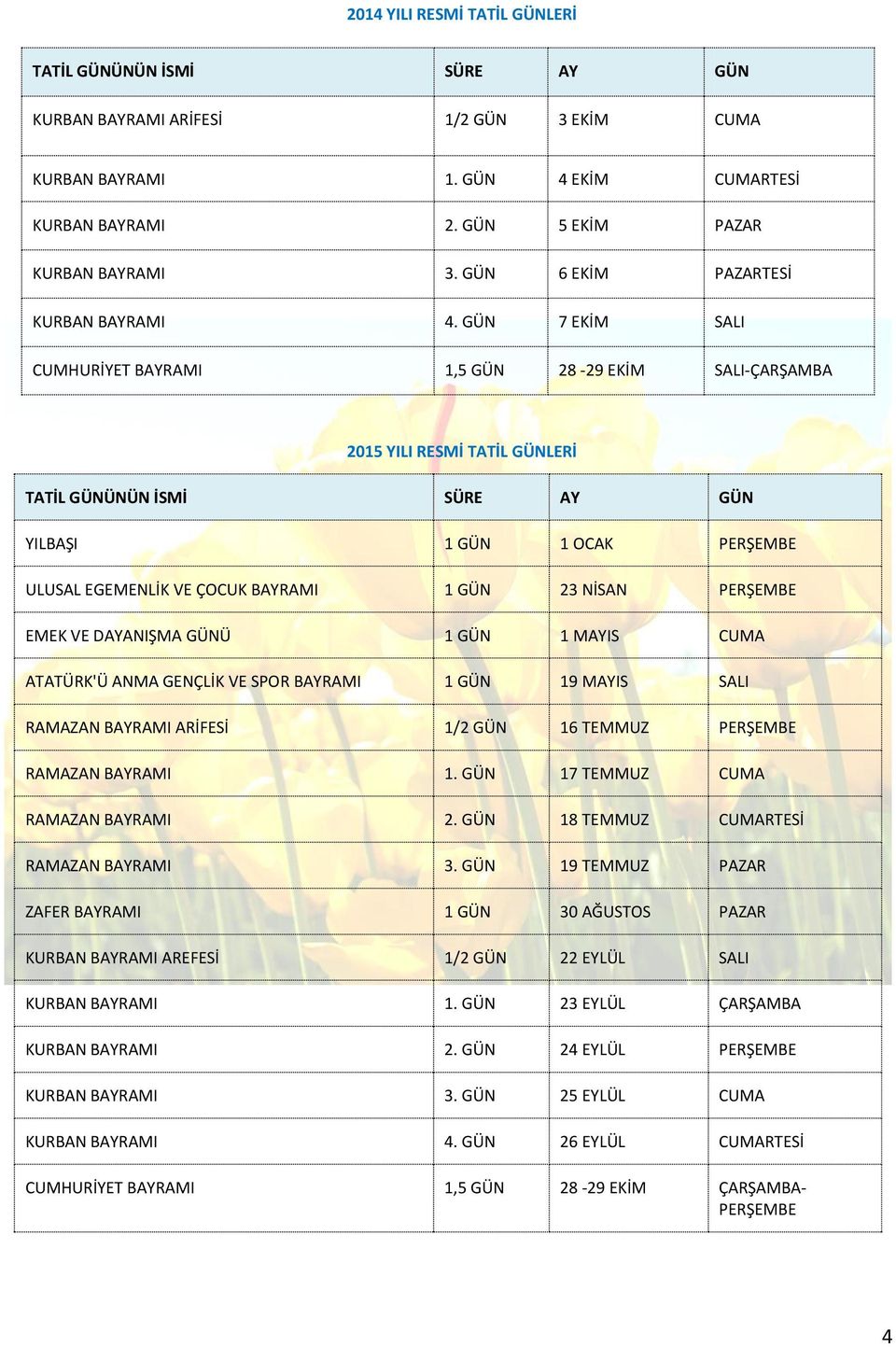 GÜN 7 EKİM SALI CUMHURİYET BAYRAMI 1,5 GÜN 28-29 EKİM SALI-ÇARŞAMBA 2015 YILI RESMİ TATİL GÜNLERİ TATİL GÜNÜNÜN İSMİ SÜRE AY GÜN YILBAŞI 1 GÜN 1 OCAK PERŞEMBE ULUSAL EGEMENLİK VE ÇOCUK BAYRAMI 1 GÜN