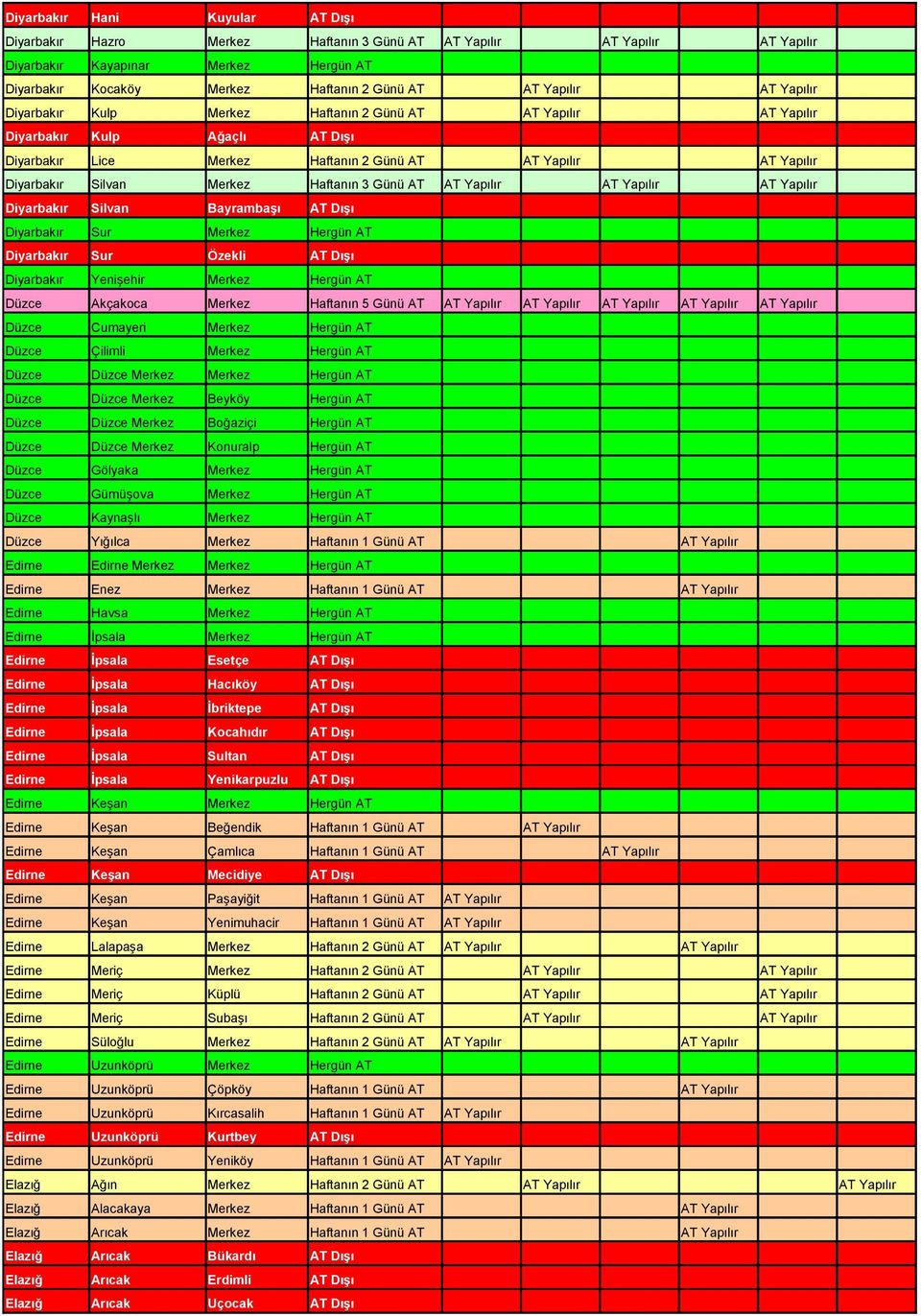 Merkez Haftanın 3 Günü AT AT Yapılır AT Yapılır AT Yapılır Diyarbakır Silvan Bayrambaşı AT Dışı Diyarbakır Sur Merkez Hergün AT Diyarbakır Sur Özekli AT Dışı Diyarbakır Yenişehir Merkez Hergün AT
