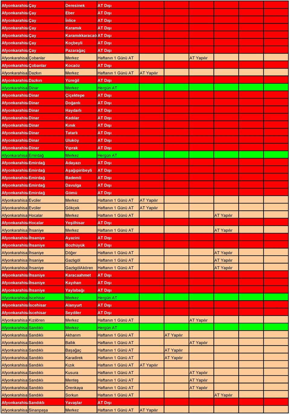 AT Yapılır AfyonkarahisarDazkırı Yüreğil AT Dışı AfyonkarahisarDinar Merkez Hergün AT AfyonkarahisarDinar Çiçektepe AT Dışı AfyonkarahisarDinar Doğanlı AT Dışı AfyonkarahisarDinar Haydarlı AT Dışı