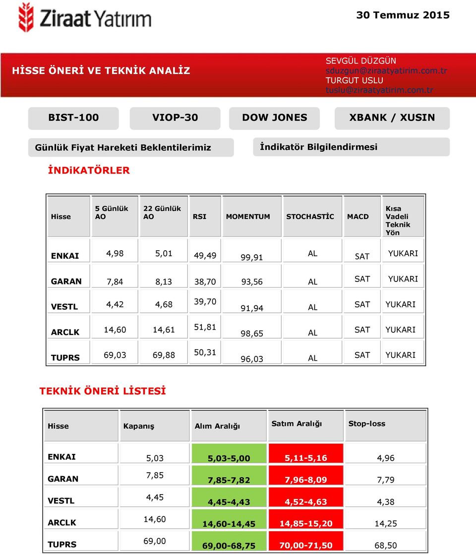 tr BIST-100 VIOP-30 DOW JONES XBANK / XUSIN Günlük Fiyat Hareketi Beklentilerimiz İndikatör Bilgilendirmesi İNDiKATÖRLER Hisse 5 Günlük AO 22 Günlük AO RSI MOMENTUM STOCHASTİC MACD Kısa Vadeli Teknik