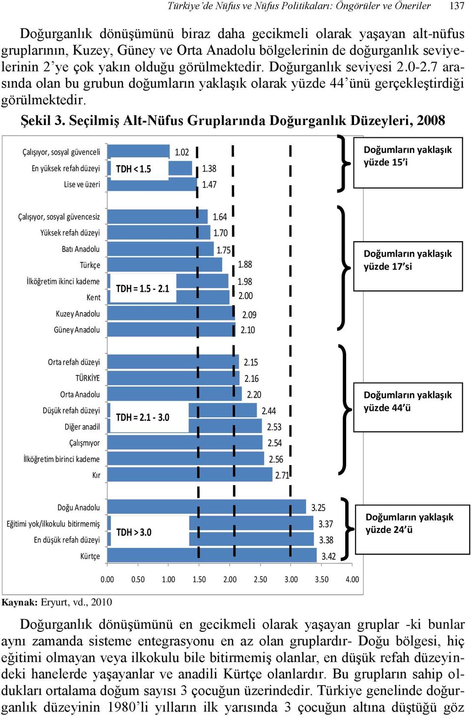 SeçilmiĢ Alt-Nüfus Gruplarında Doğurganlık Düzeyleri, 2008 Çalışıyor, sosyal güvenceli En yüksek refah düzeyi TDH < 1.5 1.02 1.38 Doğumların yaklaşık yüzde 15 i Lise ve üzeri 1.