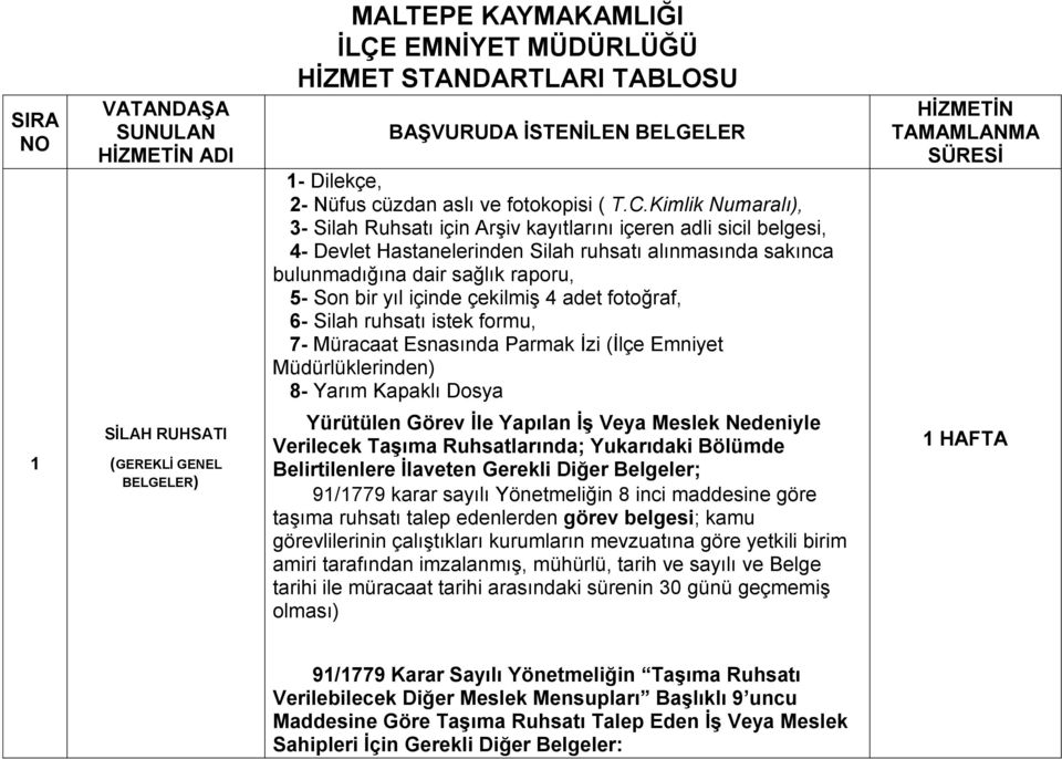 içinde çekilmiş 4 adet fotoğraf, 6- Silah ruhsatı istek formu, 7- Müracaat Esnasında Parmak İzi (İlçe Emniyet Müdürlüklerinden) 8- Yarım Kapaklı Dosya HİZMETİN TAMAMLANMA SÜRESİ 1 SİLAH RUHSATI