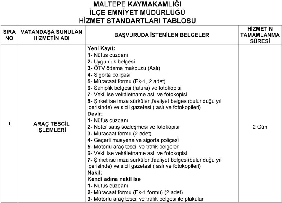 imza sürküleri,faaliyet belgesi(bulunduğu yıl Devir: 1- Nüfus cüzdanı 2- Noter satış sözleşmesi ve fotokopisi 3- Müracaat formu (2 adet) 4- Geçerli muayene ve sigorta poliçesi 5- Motorlu araç tescil