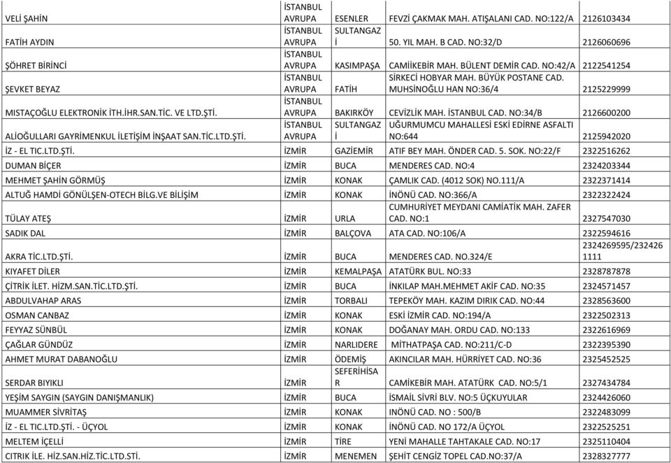 BÜYÜK POSTANE CAD. AVRUPA FATİH MUHSİNOĞLU HAN NO:36/4 2125229999 AVRUPA BAKIRKÖY CEVİZLİK MAH. CAD. NO:34/B 2126600200 SULTANGAZ UĞURMUMCU MAHALLESİ ESKİ EDİRNE ASFALTI AVRUPA İ NO:644 2125942020 İZ - EL TIC.