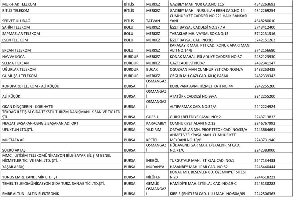 TABAKLAR MH. VAYSAL SOK.NO:15 3742131516 ESEN TELEKOM BOLU MERKEZ İZZET BAYSAL CAD. NO:81 3742151263 KARAÇAYIR MAH. PTT CAD.