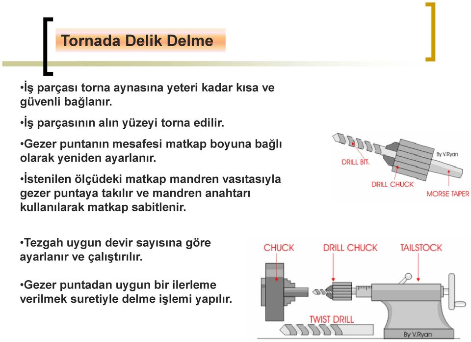 Đstenilen ölçüdeki matkap mandren vasıtasıyla gezer puntaya takılır ve mandren anahtarı kullanılarak matkap