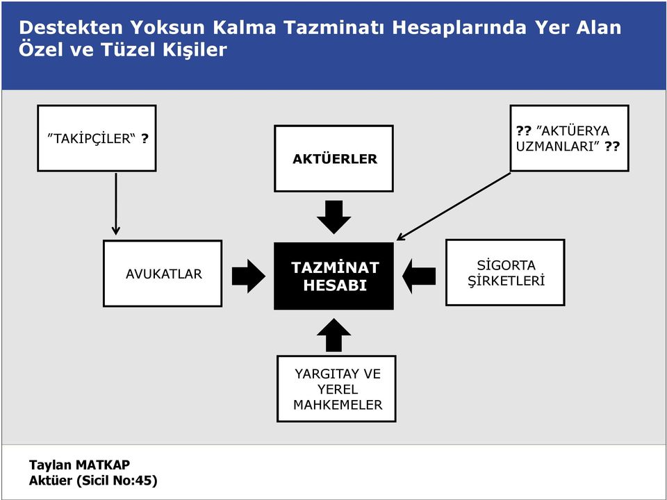 AKTÜERLER?? AKTÜERYA UZMANLARI?