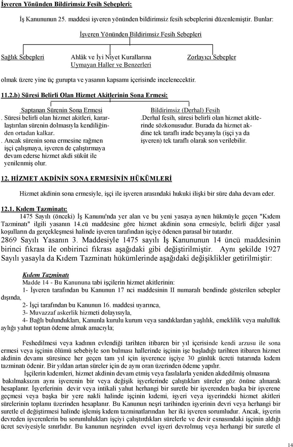 içerisinde incelenecektir. 11.2.b) Süresi Belirli Olan Hizmet Akitlerinin Sona Ermesi: Saptanan Sürenin Sona Ermesi Bildirimsiz (Derhal) Fesih. Süresi belirli olan hizmet akitleri, karar-.