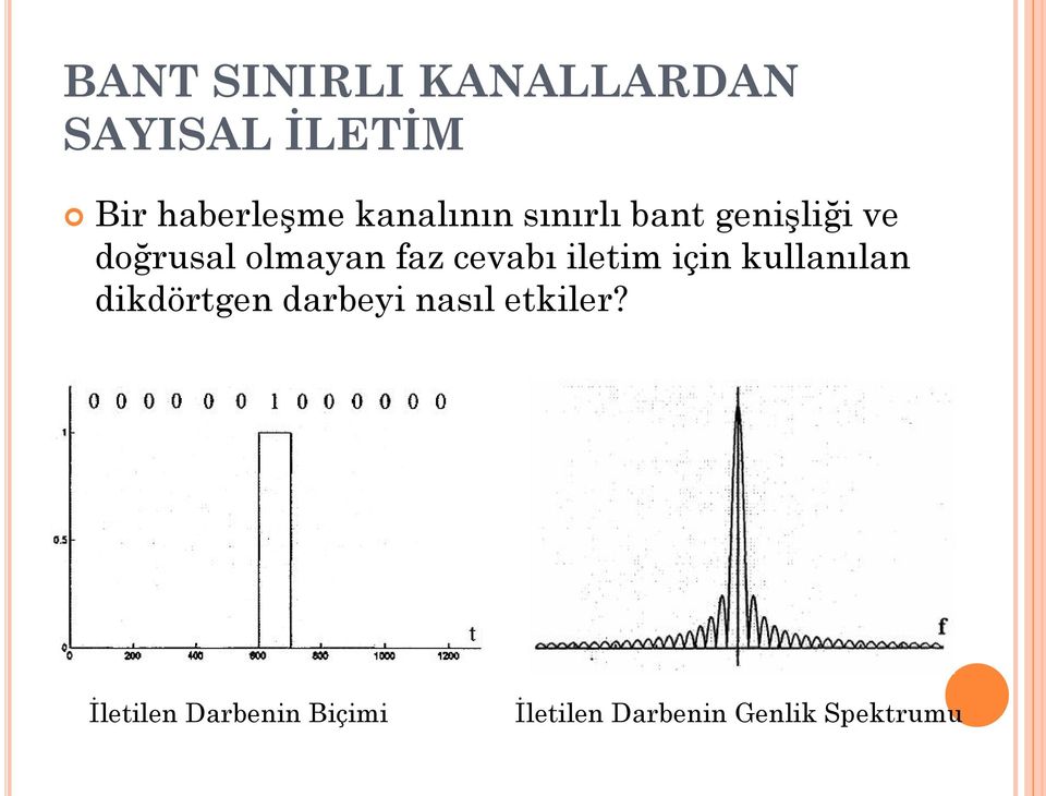 kullanılan dikdörtgen darbeyi nasıl etkiler?