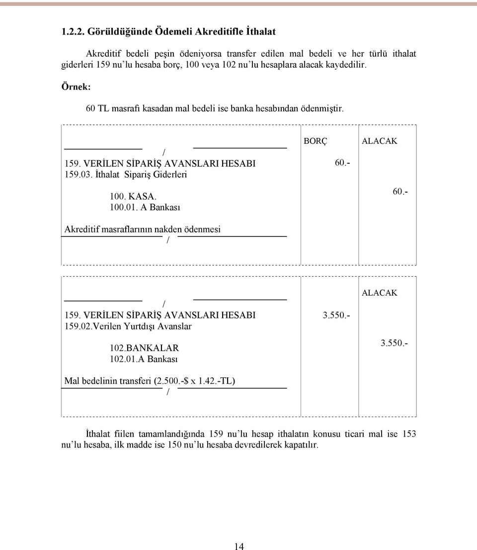 100.01. A Bankası 60.- Akreditif masraflarının nakden ödenmesi 159.02.Verilen Yurtdışı Avanslar 102.BANKALAR 102.01.A Bankası Mal bedelinin transferi (2.500.-$ x 1.42.