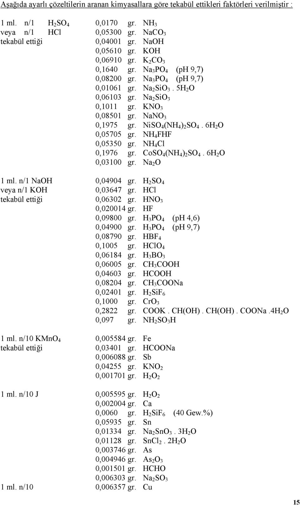 NaNO 3 0,1975 gr. NiSO 4 (NH 4 ) 2 SO 4. 6H 2 O 0,05705 gr. NH 4 FHF 0,05350 gr. NH 4 Cl 0,1976 gr. CoSO 4 (NH 4 ) 2 SO 4. 6H 2 O 0,03100 gr. Na 2 O 1 ml. n/1 NaOH 0,04904 gr.