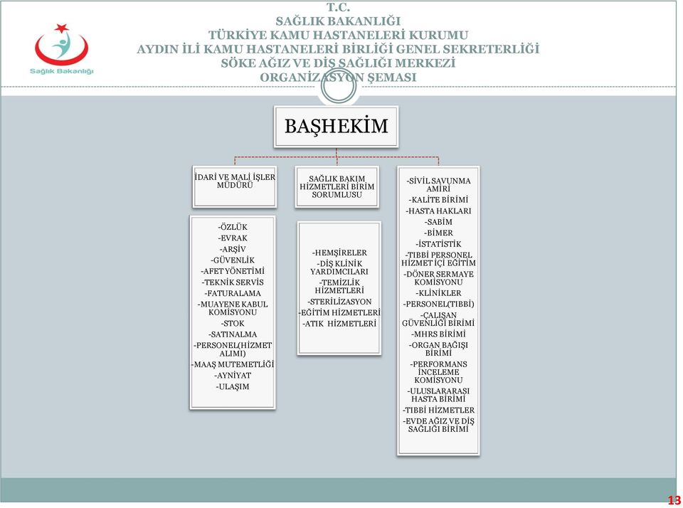 BİRİM SORUMLUSU -HEMŞİRELER -DİŞ KLİNİK YARDIMCILARI -TEMİZLİK HİZMETLERİ -STERİLİZASYON -EĞİTİM HİZMETLERİ -ATIK HİZMETLERİ -SİVİL SAVUNMA AMİRİ -KALİTE BİRİMİ -HASTA HAKLARI -SABİM -BİMER