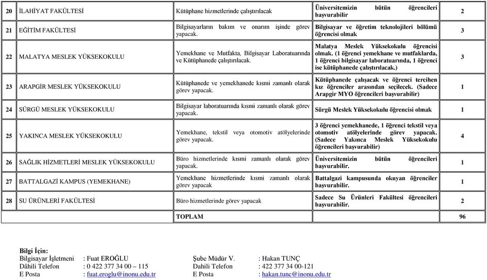 ( öğrenci yemekhane ve mutfaklarda, öğrenci bilgisayar laboratuarında, öğrenci ise kütüphanede.