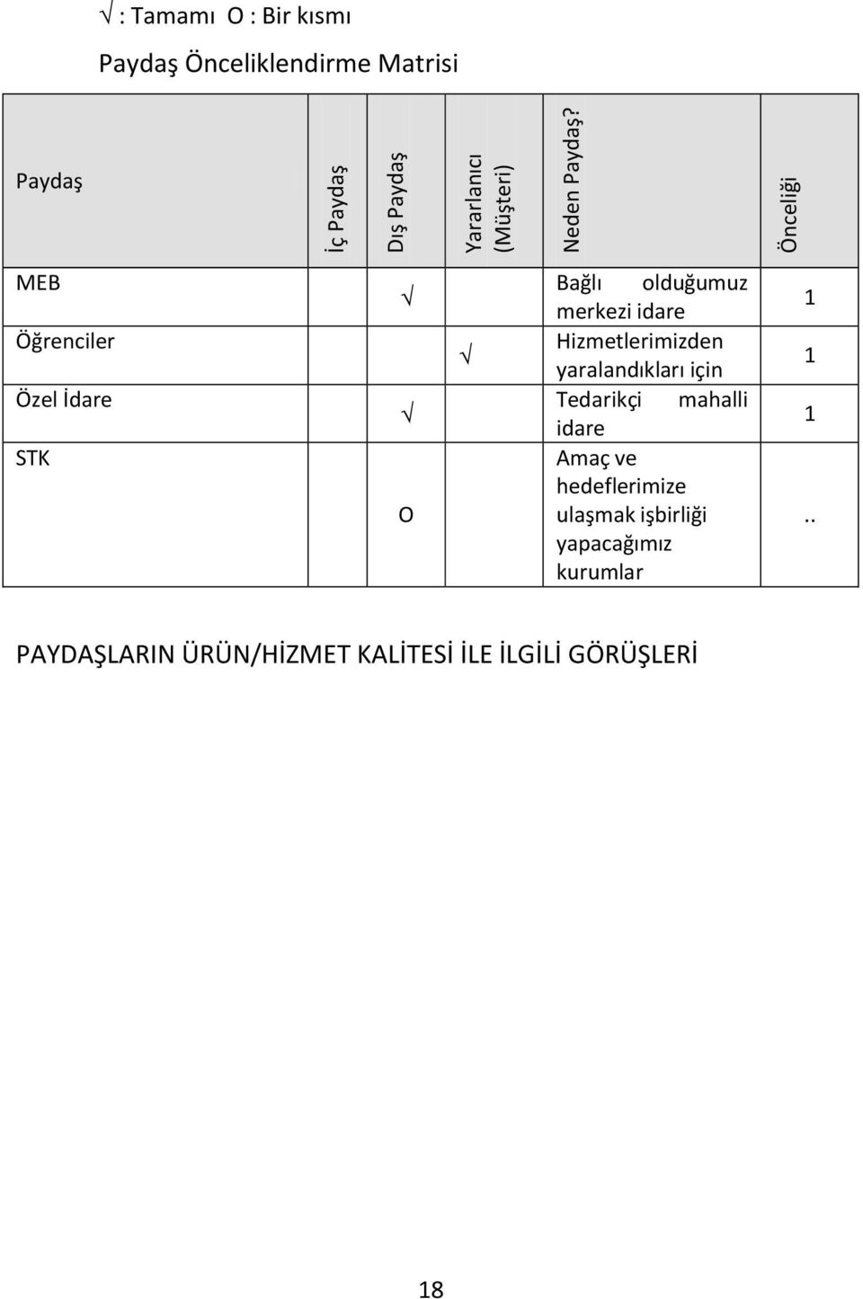 İdare STK O Bağlı olduğumuz merkezi idare Hizmetlerimizden yaralandıkları için Tedarikçi