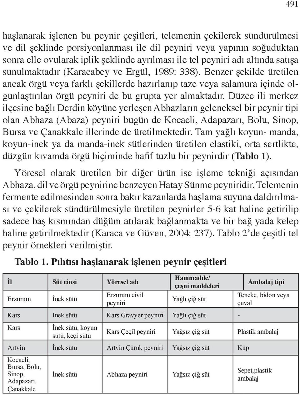 Benzer şekilde üretilen ancak örgü veya farklı şekillerde hazırlanıp taze veya salamura içinde olgunlaştırılan örgü de bu grupta yer almaktadır.