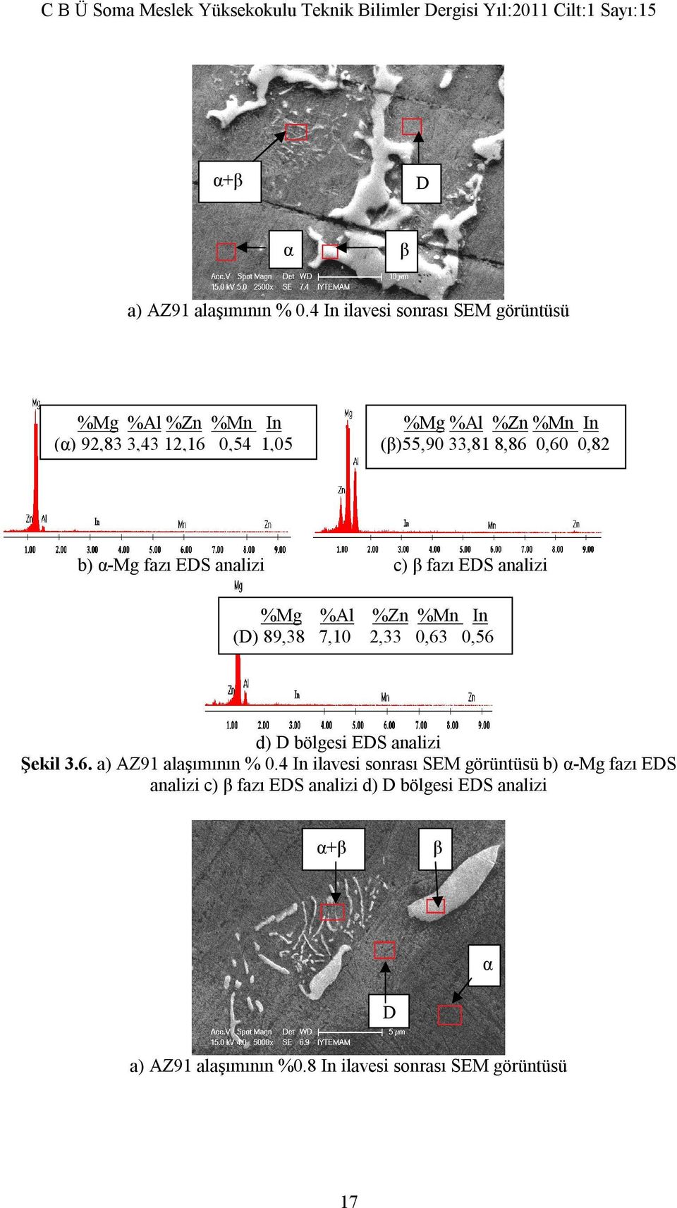 0,60 0,82 b) α-mg fazı EDS analizi c) β fazı EDS analizi %Mg %Al %Zn %Mn In (D) 89,38 7,10 2,33 0,63 0,56 d) D bölgesi EDS