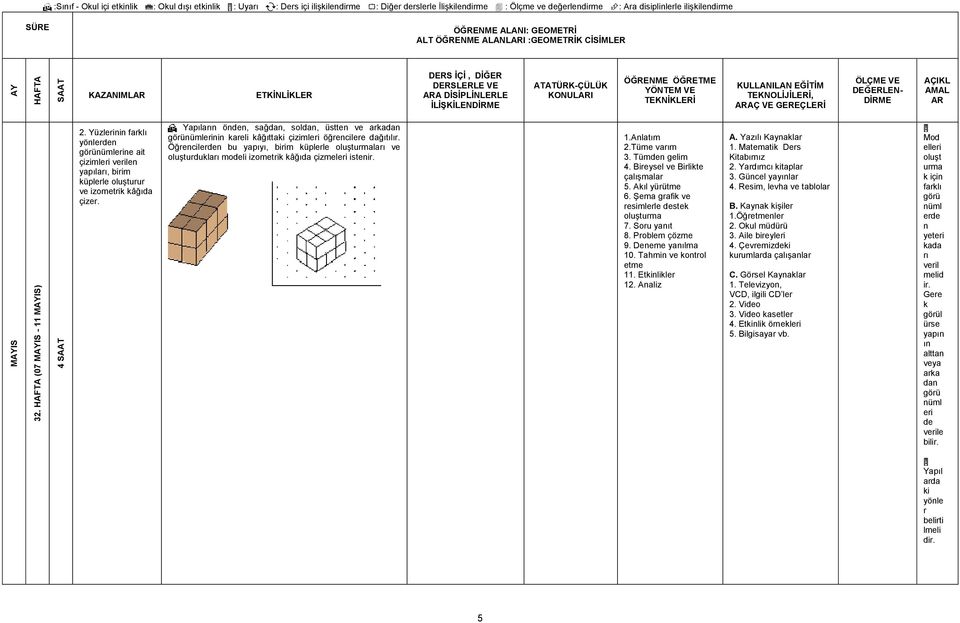 Yapıların önden, sağdan, soldan, üstten ve arkadan görünümlerinin kareli kâğıttaki çizimleri öğrencilere dağıtılır.