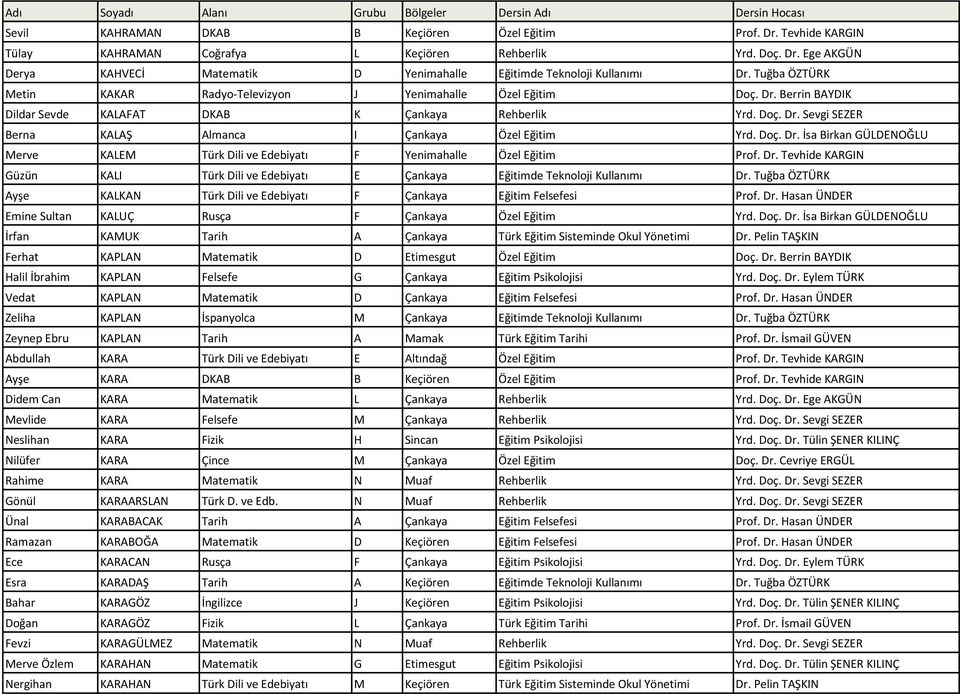 Doç. Dr. İsa Birkan GÜLDENOĞLU Merve KALEM Türk Dili ve Edebiyatı F Yenimahalle Özel Eğitim Prof. Dr. Tevhide KARGIN Güzün KALI Türk Dili ve Edebiyatı E Çankaya Eğitimde Teknoloji Kullanımı Dr.