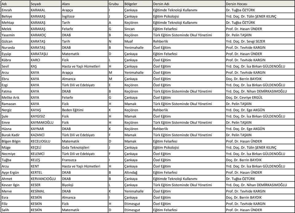 Pelin TAŞKIN Gülcan KARATAŞ Tarih N Muaf Rehberlik Yrd. Doç. Dr. Sevgi SEZER Nurseda KARATAŞ DKAB B Yenimahalle Özel Eğitim Prof. Dr. Tevhide KARGIN Eyyüp KARATAŞLI Matematik D Çankaya Eğitim Felsefesi Prof.