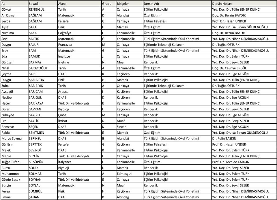 Doç. Dr. Nihan DEMİRKASIMOĞLU Duygu SALUR Fransızca M Çankaya Eğitimde Teknoloji Kullanımı Dr. Tuğba ÖZTÜRK Eray SAM Matematik G Çankaya Türk Eğitim Sisteminde Okul Yönetimi Yrd. Doç. Dr. Nihan DEMİRKASIMOĞLU Eda SAMUK İngilizce J Çankaya Eğitim Psikolojisi Yrd.