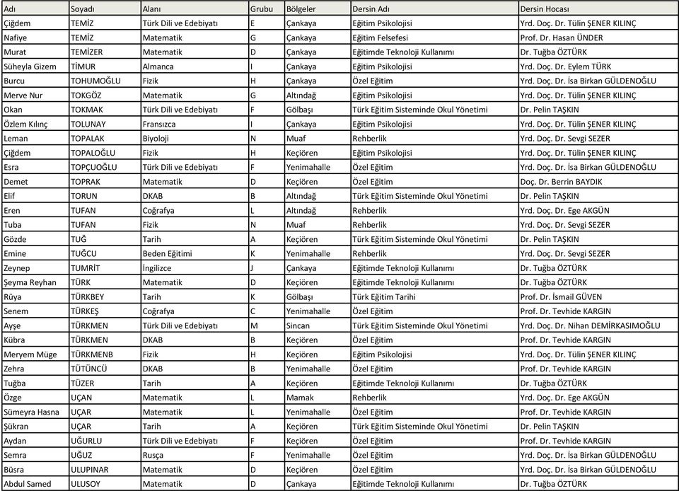 Doç. Dr. Tülin ŞENER KILINÇ Okan TOKMAK Türk Dili ve Edebiyatı F Gölbaşı Türk Eğitim Sisteminde Okul Yönetimi Dr. Pelin TAŞKIN Özlem Kılınç TOLUNAY Fransızca I Çankaya Eğitim Psikolojisi Yrd. Doç. Dr. Tülin ŞENER KILINÇ Leman TOPALAK Biyoloji N Muaf Rehberlik Yrd.