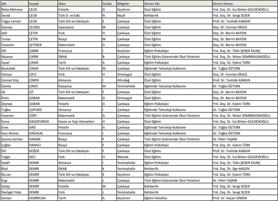 Dr. Berrin BAYDIK Elif ÇIKRIK Fransızca I Keçiören Eğitim Psikolojisi Yrd. Doç. Dr. Tülin ŞENER KILINÇ Nisanur ÇIKRIK DKAB B Çankaya Türk Eğitim Sisteminde Okul Yönetimi Yrd. Doç. Dr. Nihan DEMİRKASIMOĞLU Aysel ÇINAR Tarih A Çankaya Eğitim Psikolojisi Yrd.