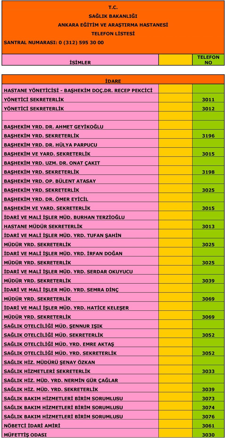 SEKRETERLİK 3015 BAŞHEKİM YRD. UZM. DR. ONAT ÇAKIT BAŞHEKİM YRD. SEKRETERLİK 3198 BAŞHEKİM YRD. OP. BÜLENT ATASAY BAŞHEKİM YRD. SEKRETERLİK 3025 BAŞHEKİM YRD. DR. ÖMER EYİCİL BAŞHEKİM VE YARD.