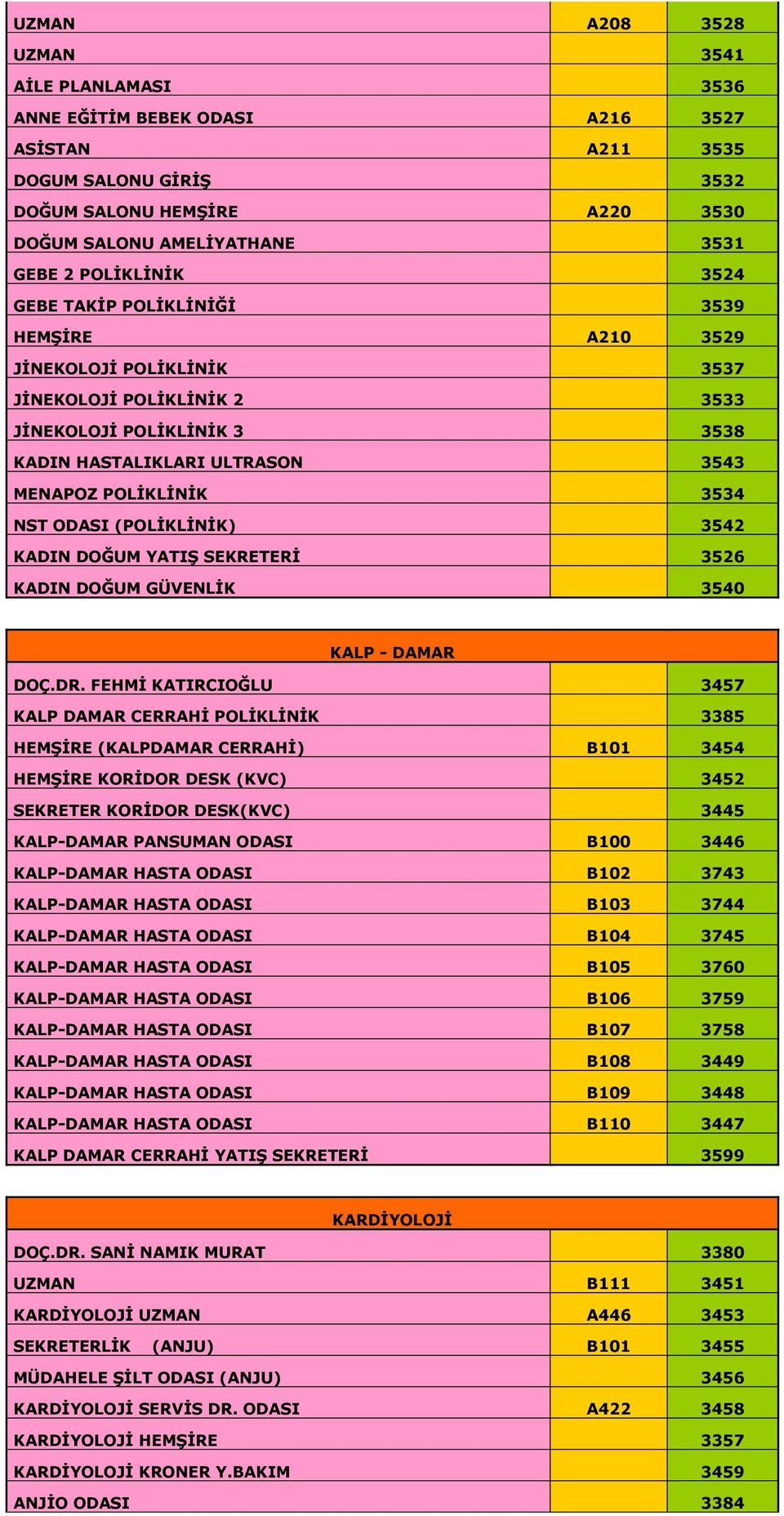 3534 NST ODASI (POLİKLİNİK) 3542 KADIN DOĞUM YATIŞ SEKRETERİ 3526 KADIN DOĞUM GÜVENLİK 3540 KALP - DAMAR DOÇ.DR.