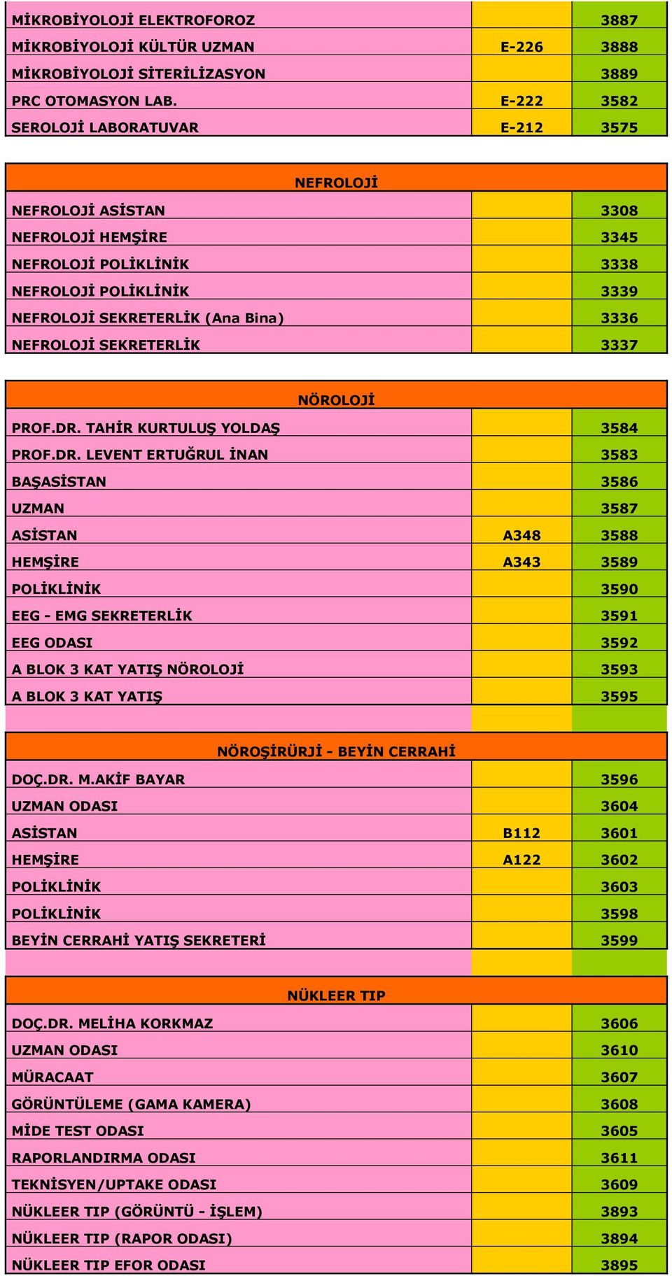 SEKRETERLİK 3337 NÖROLOJİ PROF.DR.