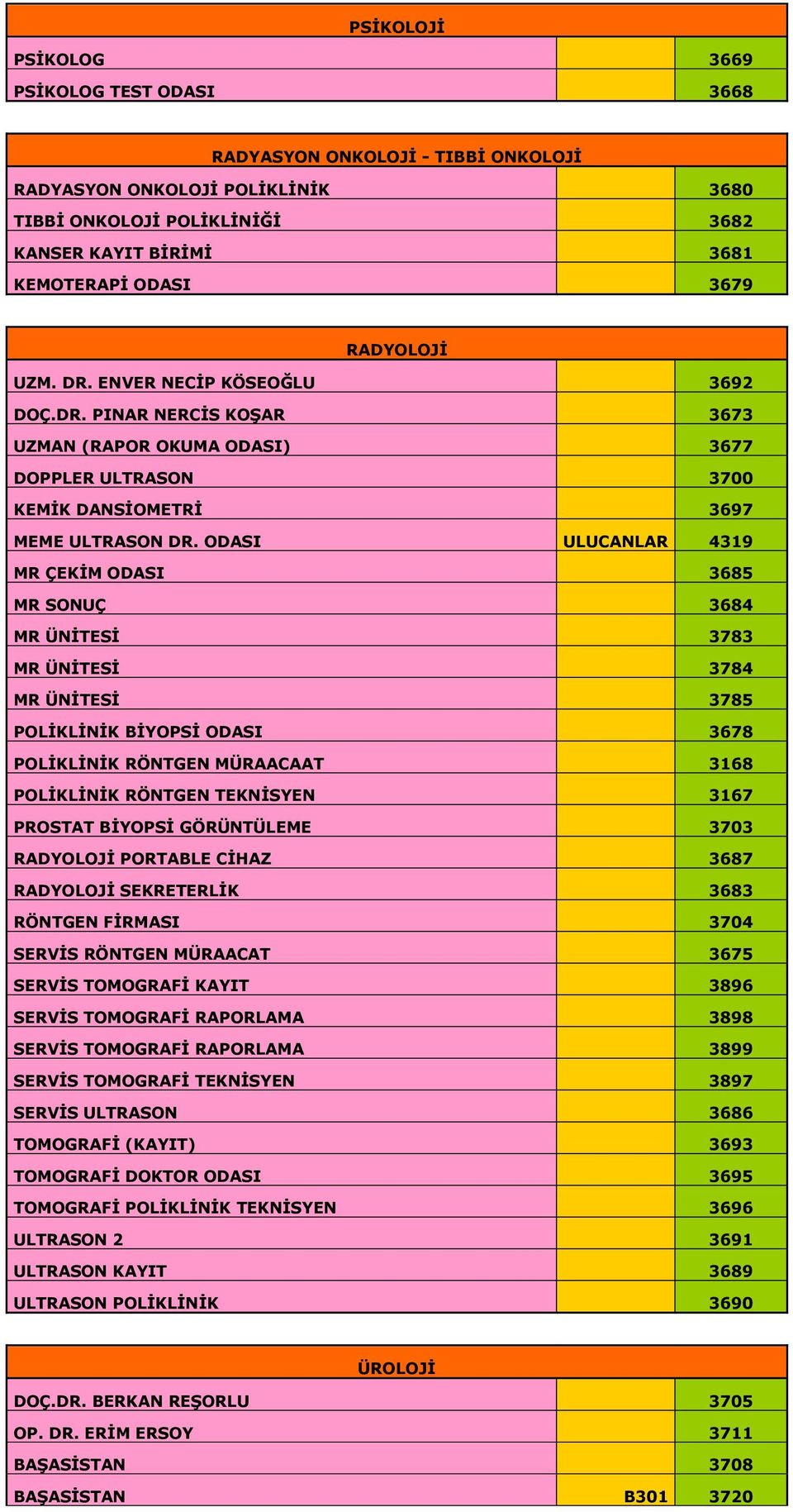 ODASI ULUCANLAR 4319 MR ÇEKİM ODASI 3685 MR SONUÇ 3684 MR ÜNİTESİ 3783 MR ÜNİTESİ 3784 MR ÜNİTESİ 3785 POLİKLİNİK BİYOPSİ ODASI 3678 POLİKLİNİK RÖNTGEN MÜRAACAAT 3168 POLİKLİNİK RÖNTGEN TEKNİSYEN