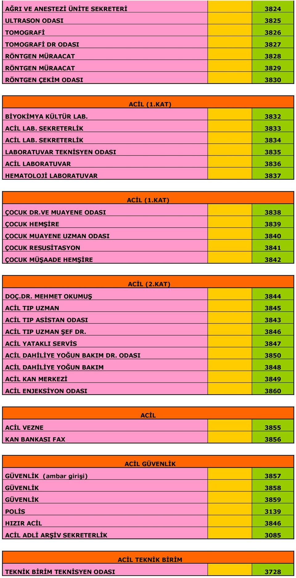 VE MUAYENE ODASI 3838 ÇOCUK HEMŞİRE 3839 ÇOCUK MUAYENE UZMAN ODASI 3840 ÇOCUK RESUSİTASYON 3841 ÇOCUK MÜŞAADE HEMŞİRE 3842 ACİL (2.KAT) DOÇ.DR.