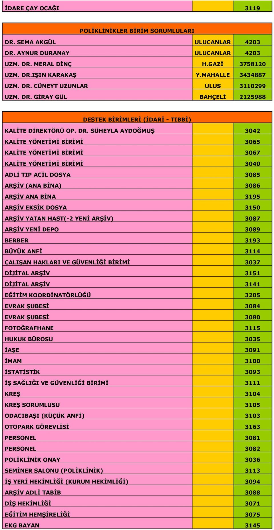 SÜHEYLA AYDOĞMUŞ 3042 KALİTE YÖNETİMİ BİRİMİ 3065 KALİTE YÖNETİMİ BİRİMİ 3067 KALİTE YÖNETİMİ BİRİMİ 3040 ADLİ TIP ACİL DOSYA 3085 ARŞİV (ANA BİNA) 3086 ARŞİV ANA BİNA 3195 ARŞİV EKSİK DOSYA 3150