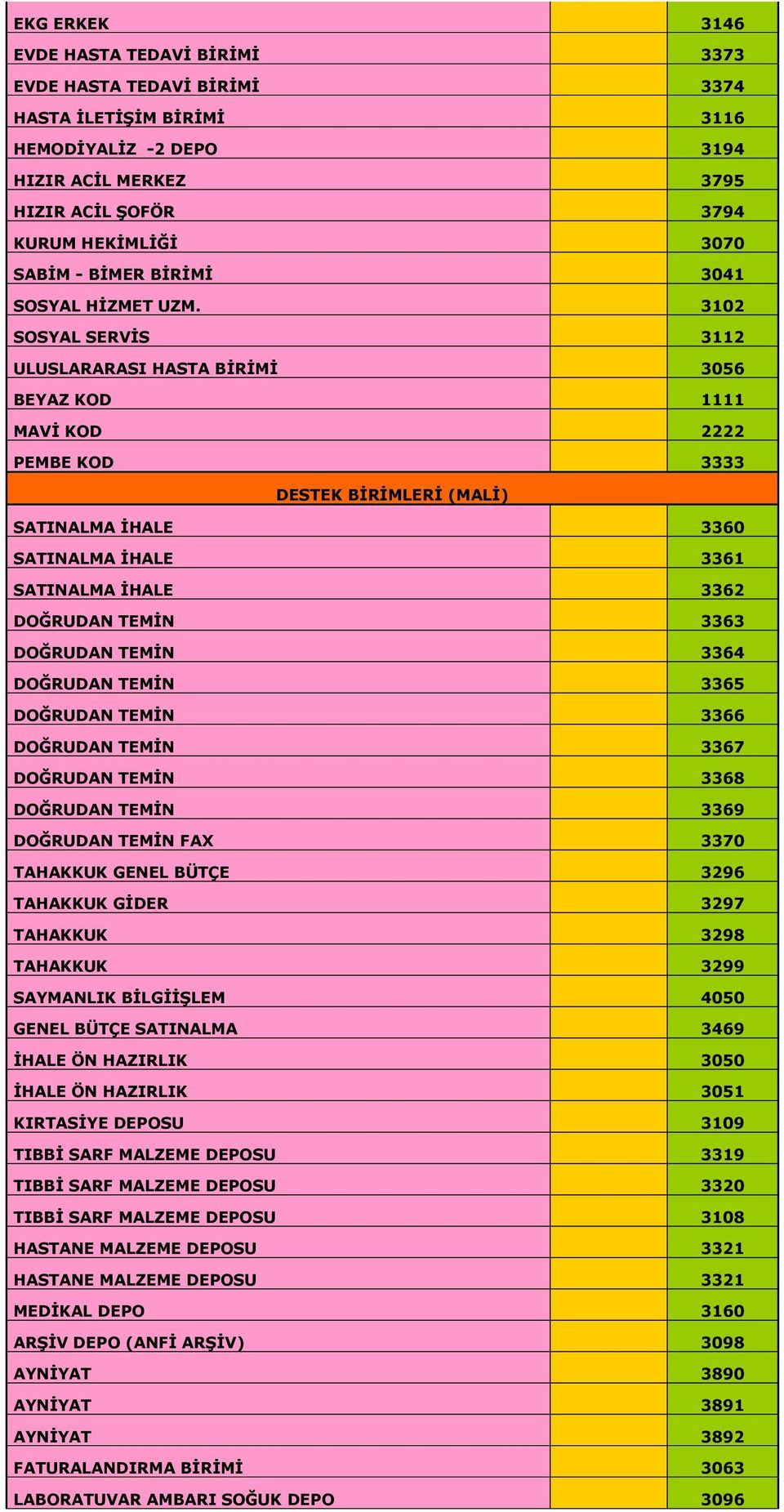 3102 SOSYAL SERVİS 3112 ULUSLARARASI HASTA BİRİMİ 3056 BEYAZ KOD 1111 MAVİ KOD 2222 PEMBE KOD 3333 DESTEK BİRİMLERİ (MALİ) SATINALMA İHALE 3360 SATINALMA İHALE 3361 SATINALMA İHALE 3362 DOĞRUDAN