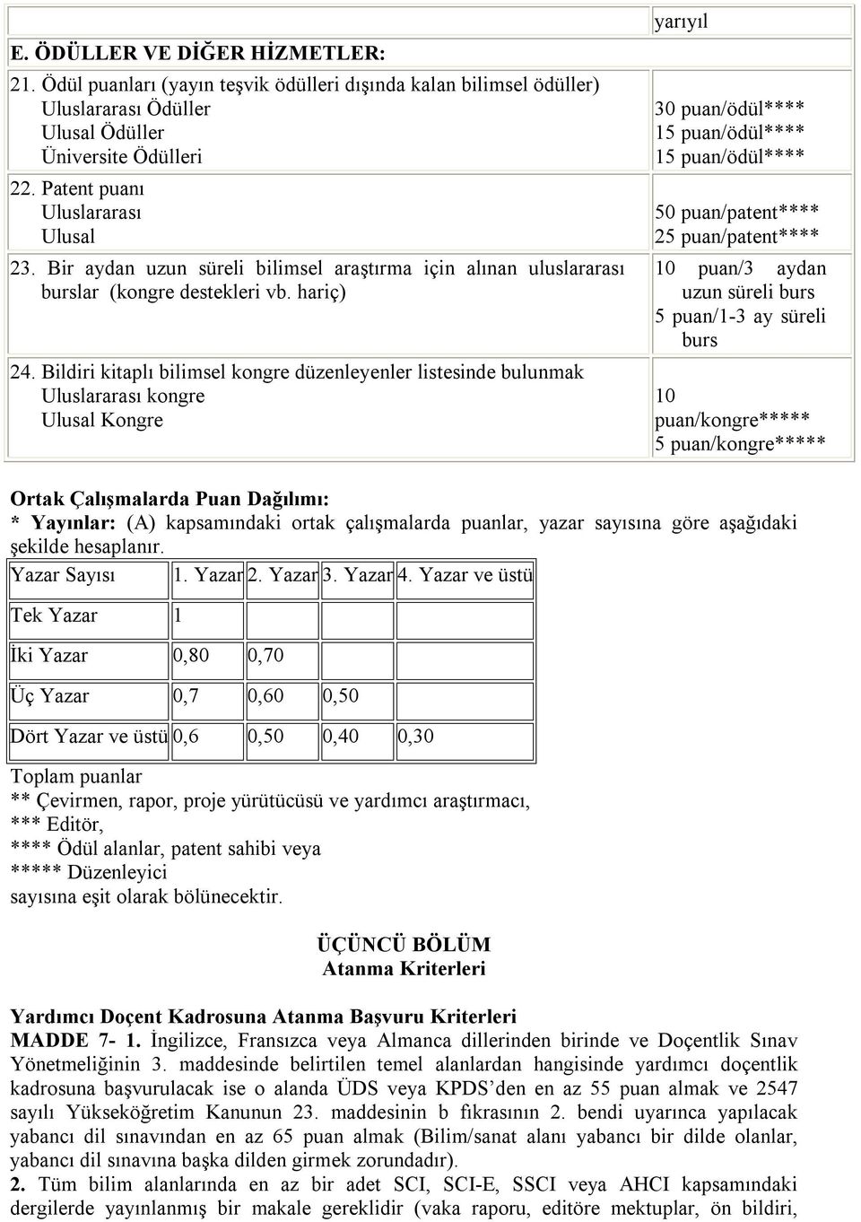 Bildiri kitaplı bilimsel kongre düzenleyenler listesinde bulunmak Uluslararası kongre Ulusal Kongre yarıyıl 30 puan/ödül**** 15 puan/ödül**** 15 puan/ödül**** 50 puan/patent**** 25 puan/patent**** 10