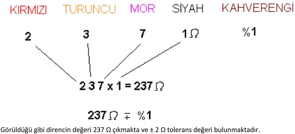 çıkmakta ve ± 2 Ω