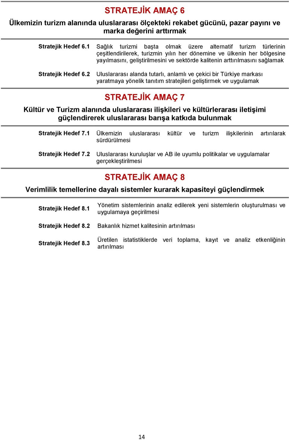 arttırılmasını sağlamak Stratejik Hedef 6.