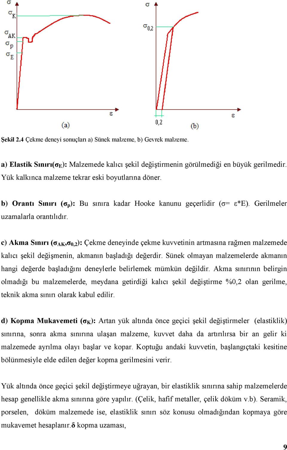 c) Akma Sınırı (σ AK,σ 0, ): Çekme deneyinde çekme kuvvetinin artmasına rağmen malzemede kalıcı şekil değişmenin, akmanın başladığı değerdir.