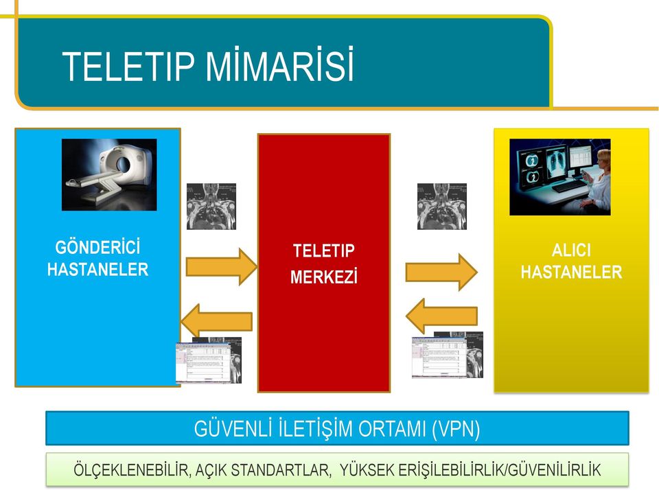 İLETİŞİM ORTAMI (VPN) ÖLÇEKLENEBİLİR, AÇIK