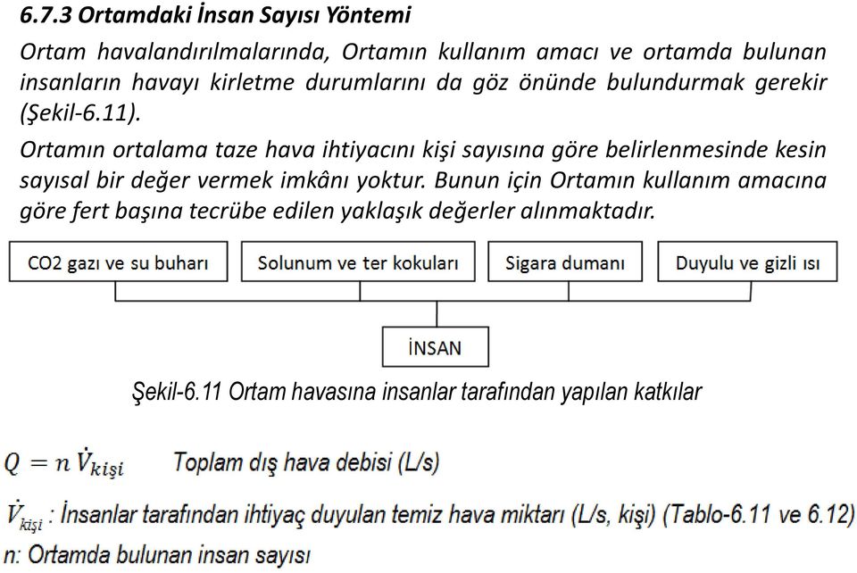 Ortamın ortalama taze hava ihtiyacını kişi sayısına göre belirlenmesinde kesin sayısal bir değer vermek imkânı yoktur.