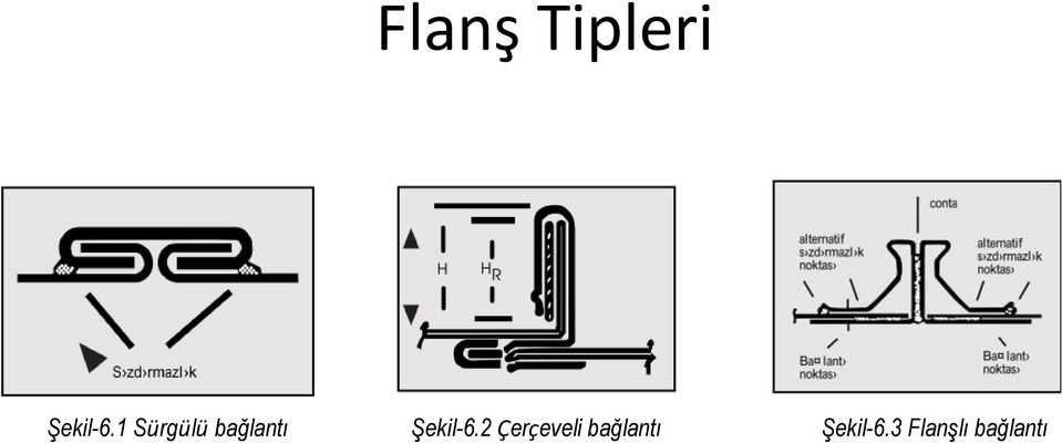 Şekil-6.