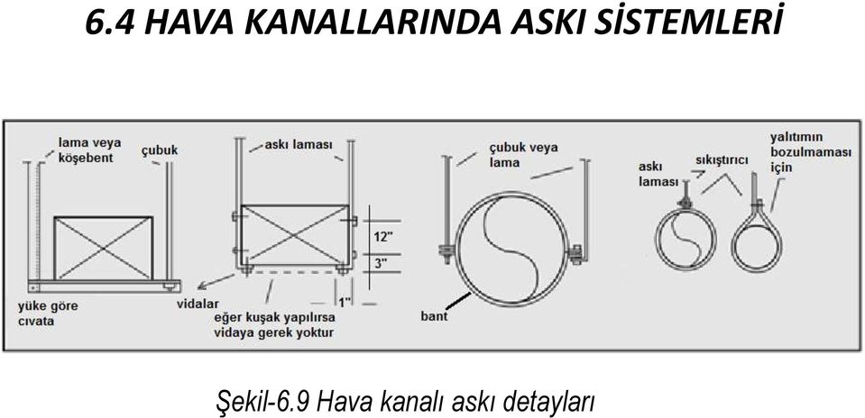 SİSTEMLERİ Şekil-6.