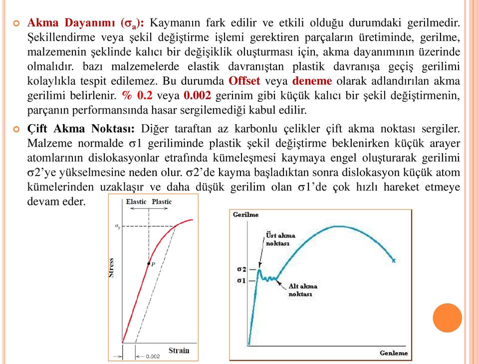 bazı malzemelerde elastik davranıştan plastik davranışa geçiş gerilimi kolaylıkla tespit edilemez. Bu durumda Offset veya deneme olarak adlandırılan akma gerilimi belirlenir. % 0.2 veya 0.