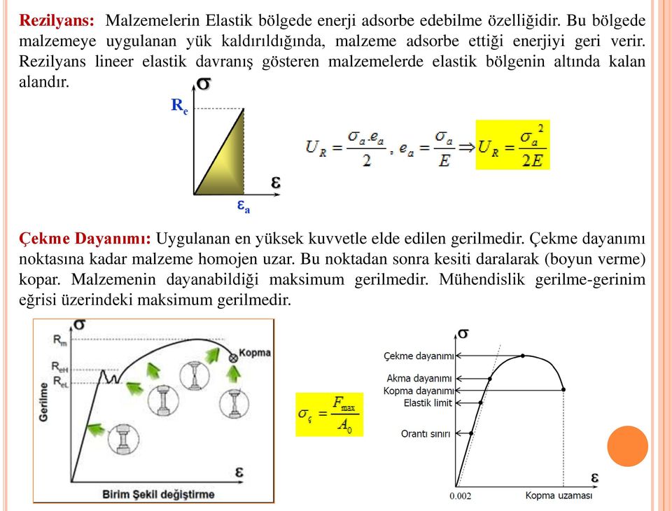 Rezilyans lineer elastik davranış gösteren malzemelerde elastik bölgenin altında kalan alandır.