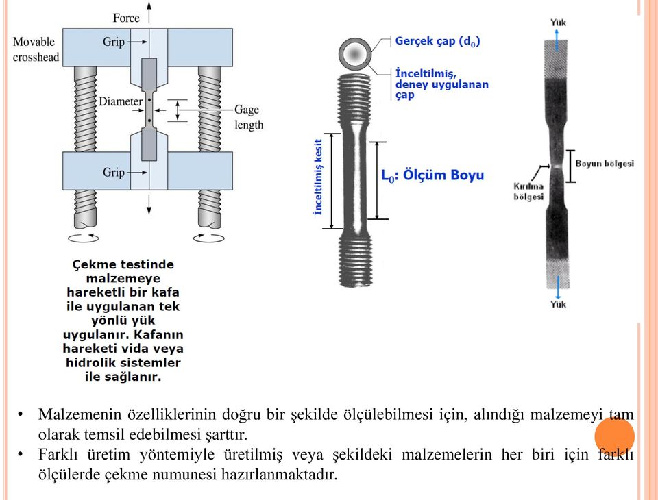 Farklı üretim yöntemiyle üretilmiş veya şekildeki